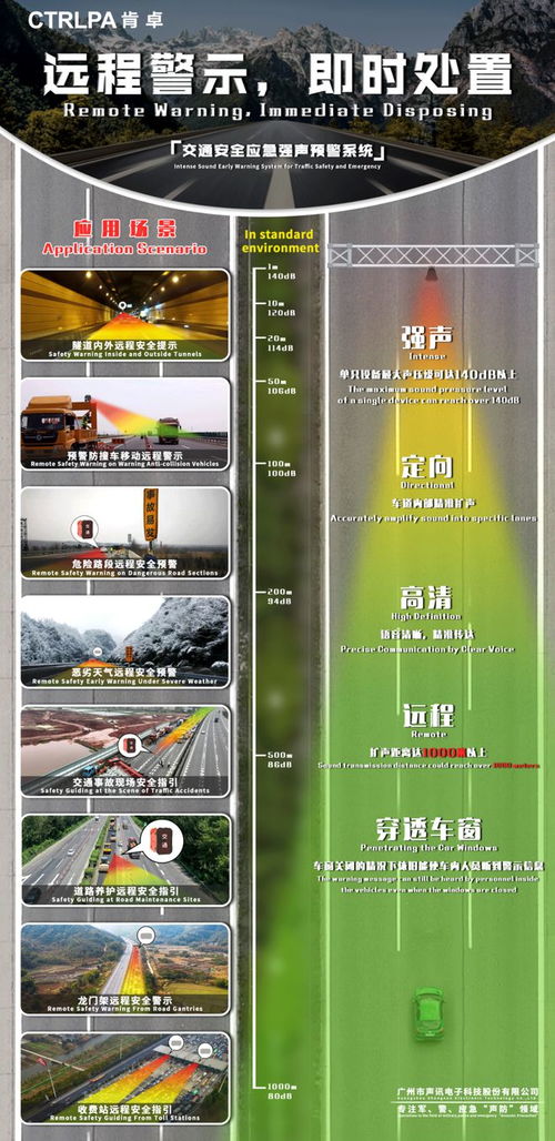 智能交通世界大会丨ctrlpa肯卓交通安全应急强声预警系统重磅登场
